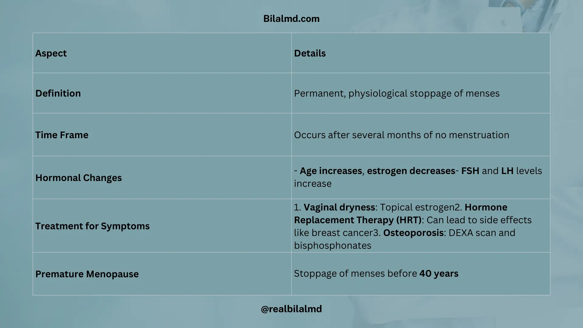 Table summarizing menopause definition, hormones, and treatments