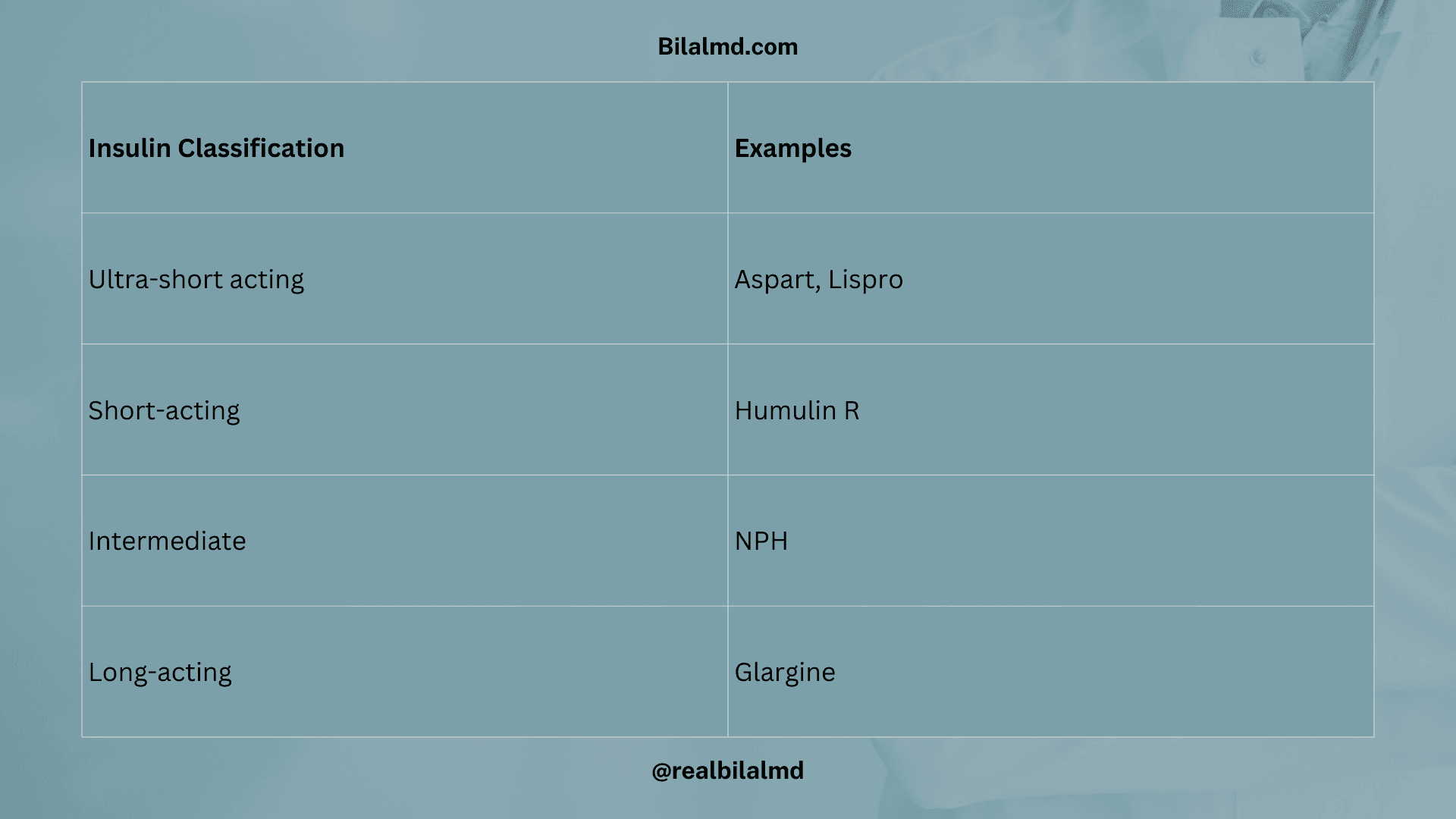 Table summarizing Type 1 vs Type 2 diabetes and insulin classification.