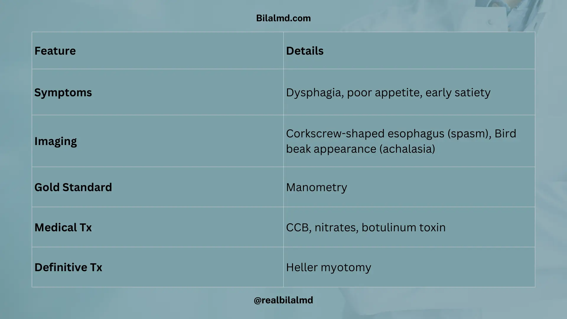 Achalasia vs esophageal spasm with bird beak and corkscrew appearance