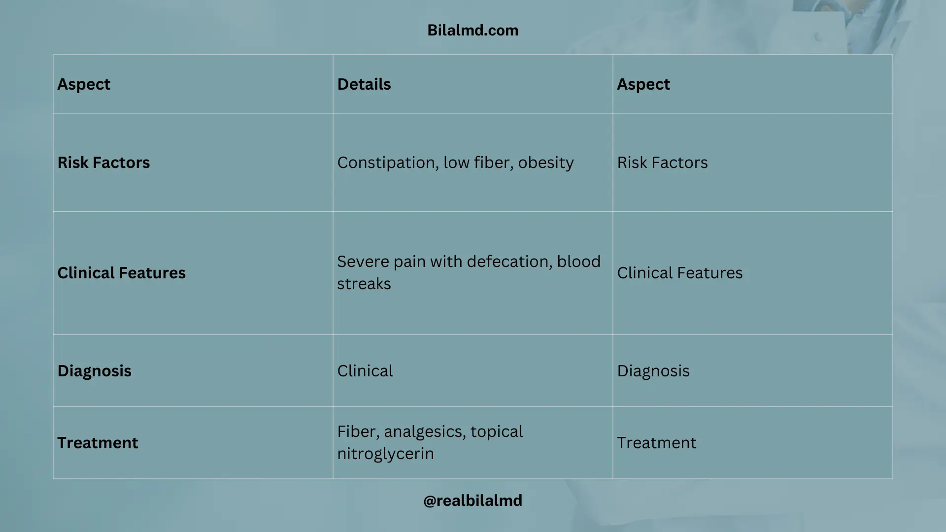 Anal fissure causes, symptoms, and treatment options