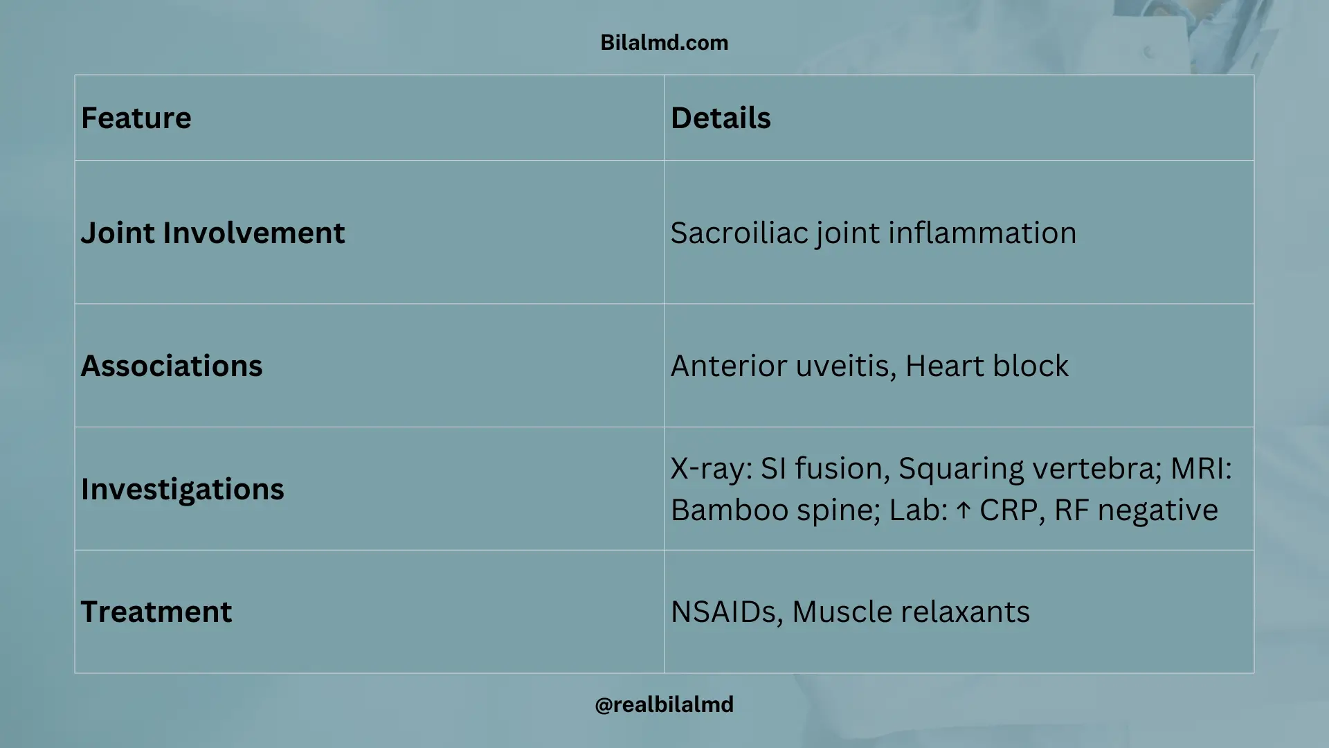 Table summarizing ankylosing spondylitis features, investigations, and treatment
