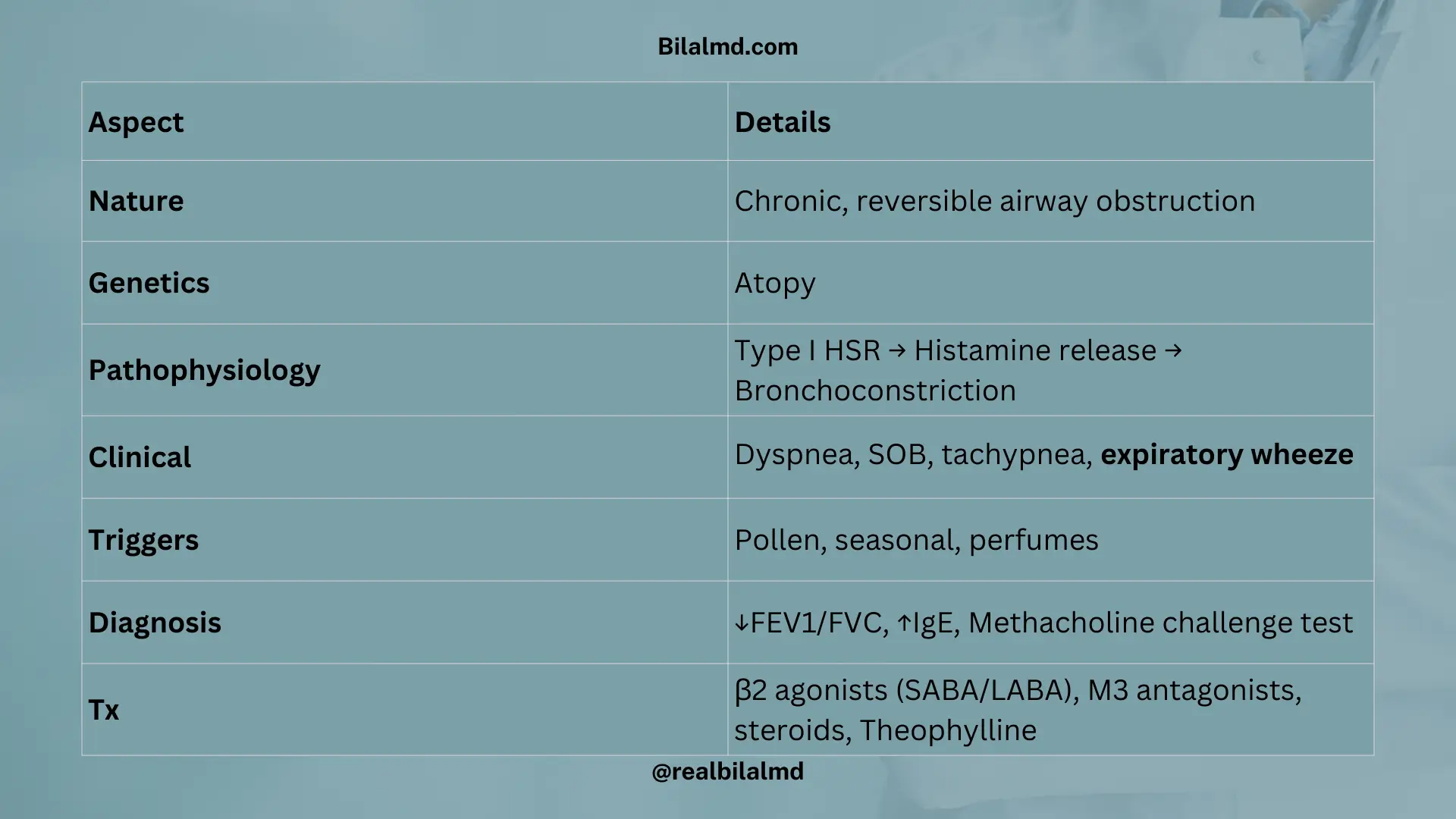 Asthma symptoms, triggers, diagnostic tests, and treatment