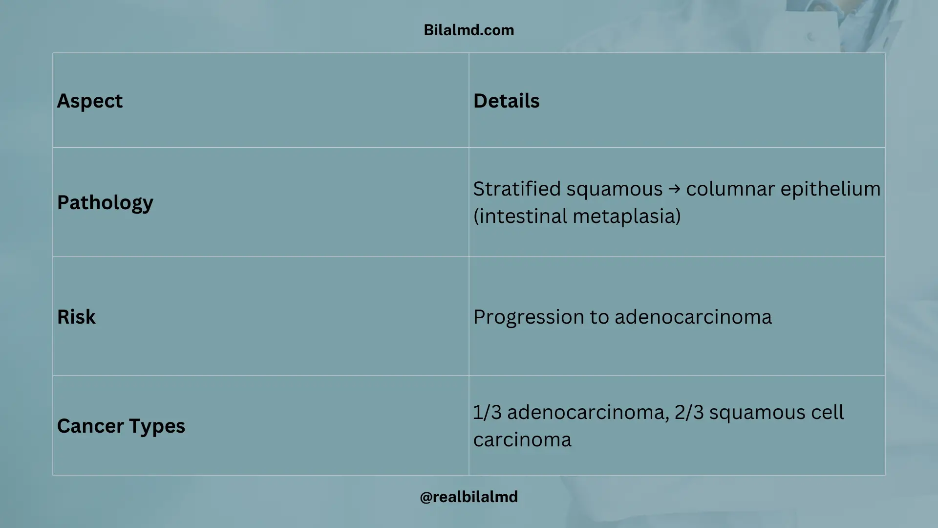 Barrett’s esophagus intestinal metaplasia and cancer risk