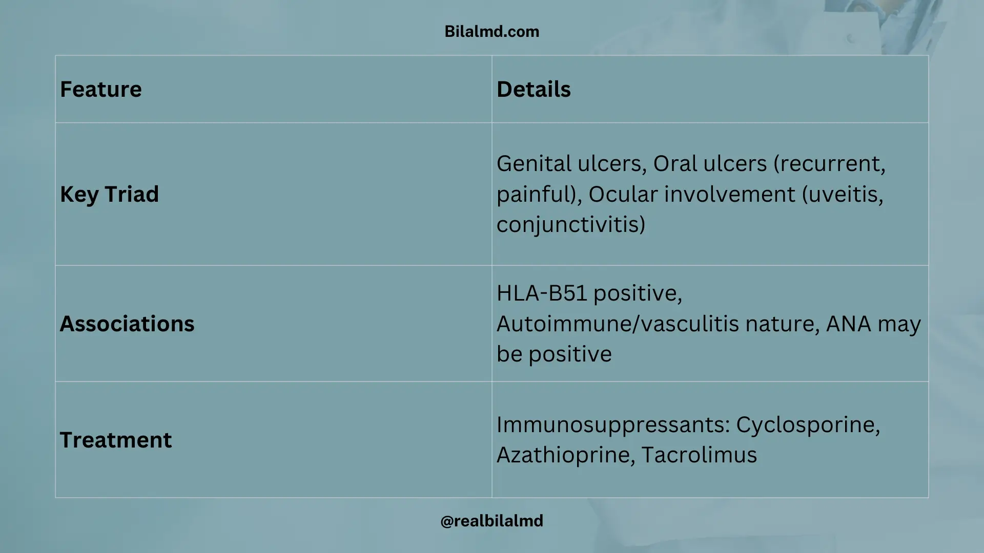 Table showing Behcet’s syndrome triad, associations, and immunosuppressant treatment