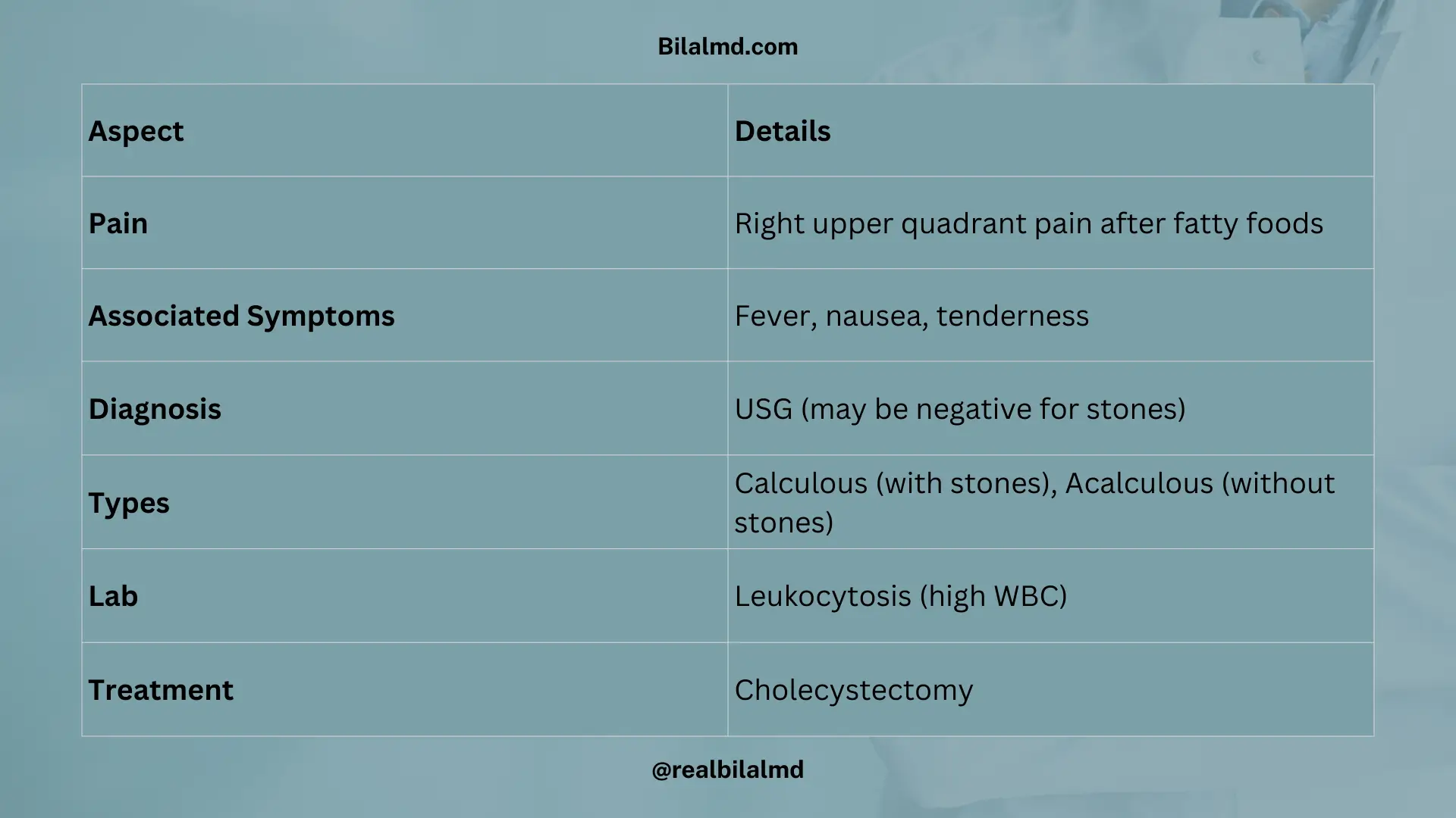 Cholecystitis symptoms, diagnosis, and treatment options