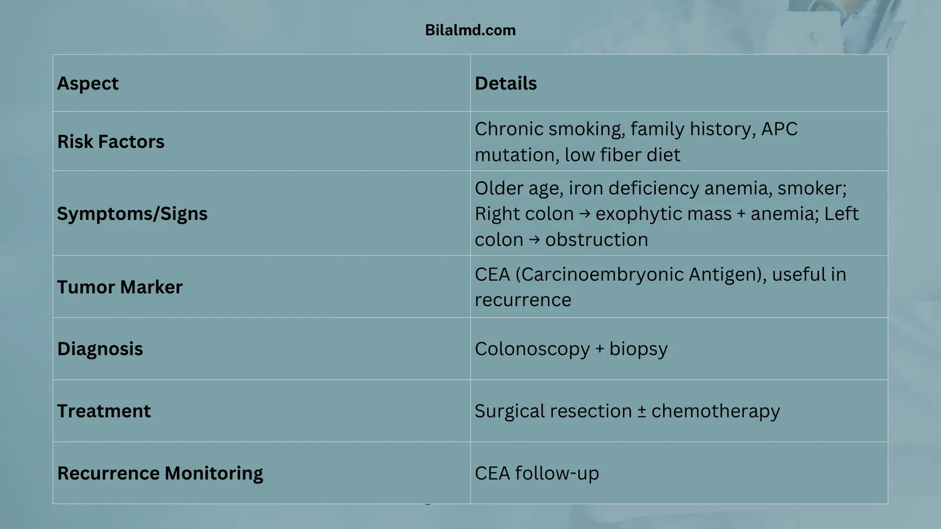 Colon cancer symptoms, risk factors, diagnosis, and treatment explained