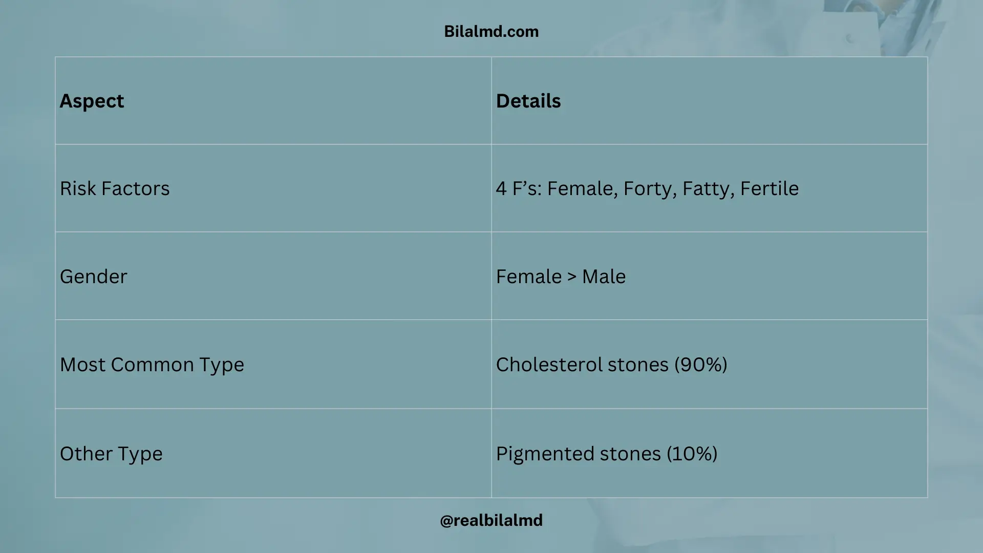 Gallstones risk factors, types, and gender prevalence