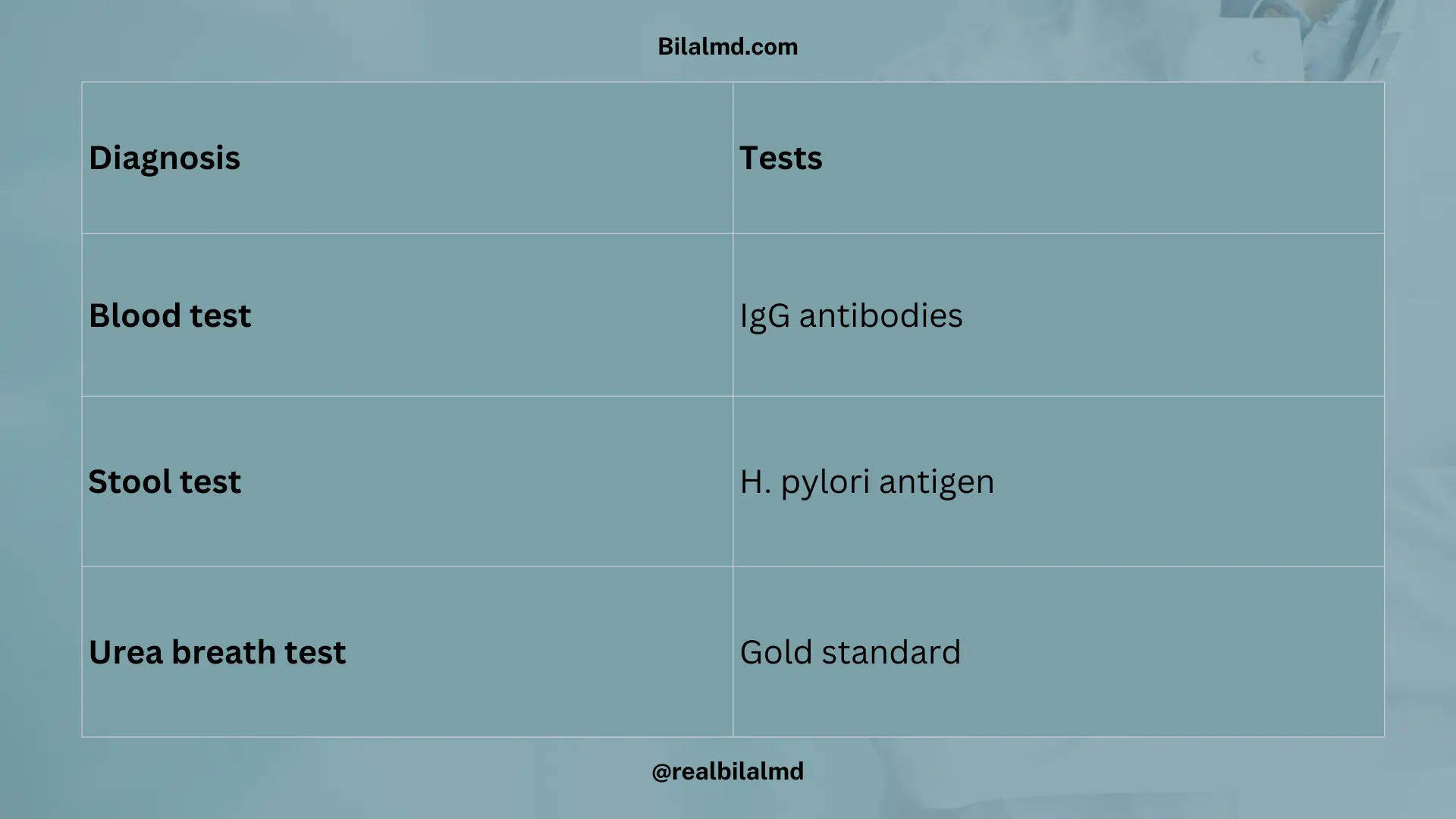H. pylori infection diagnosis and triple therapy treatment