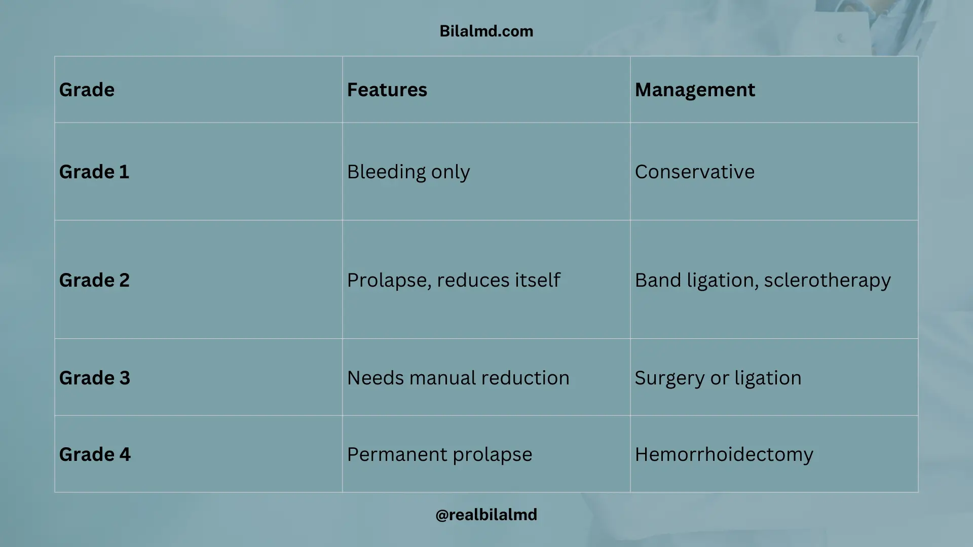 Hemorrhoid grades with treatment options explained