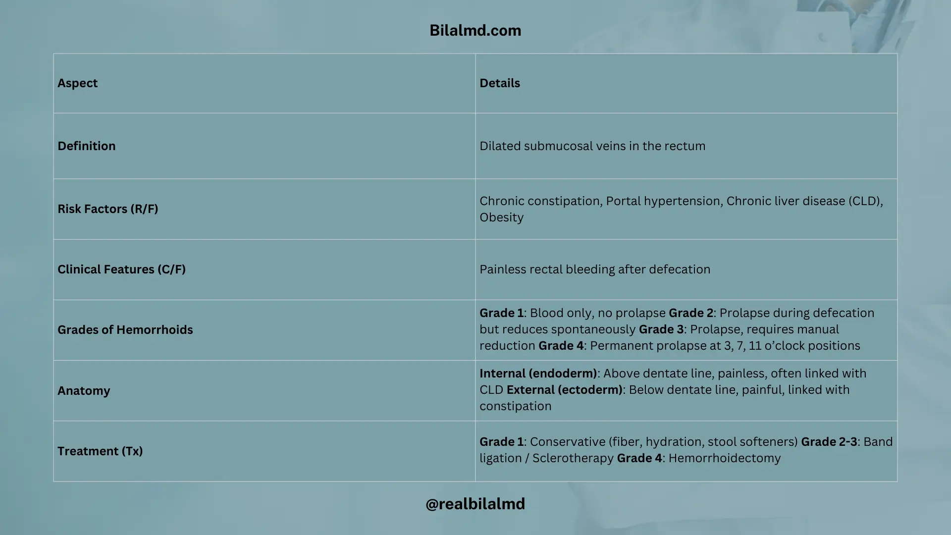 Hemorrhoid grades with treatment options explained