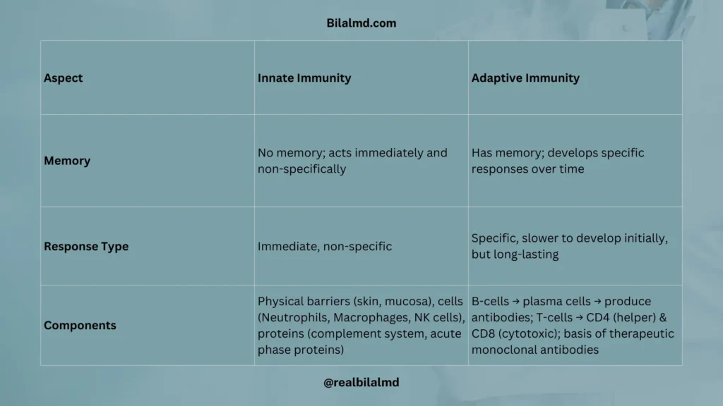 Differences between innate and adaptive immunity