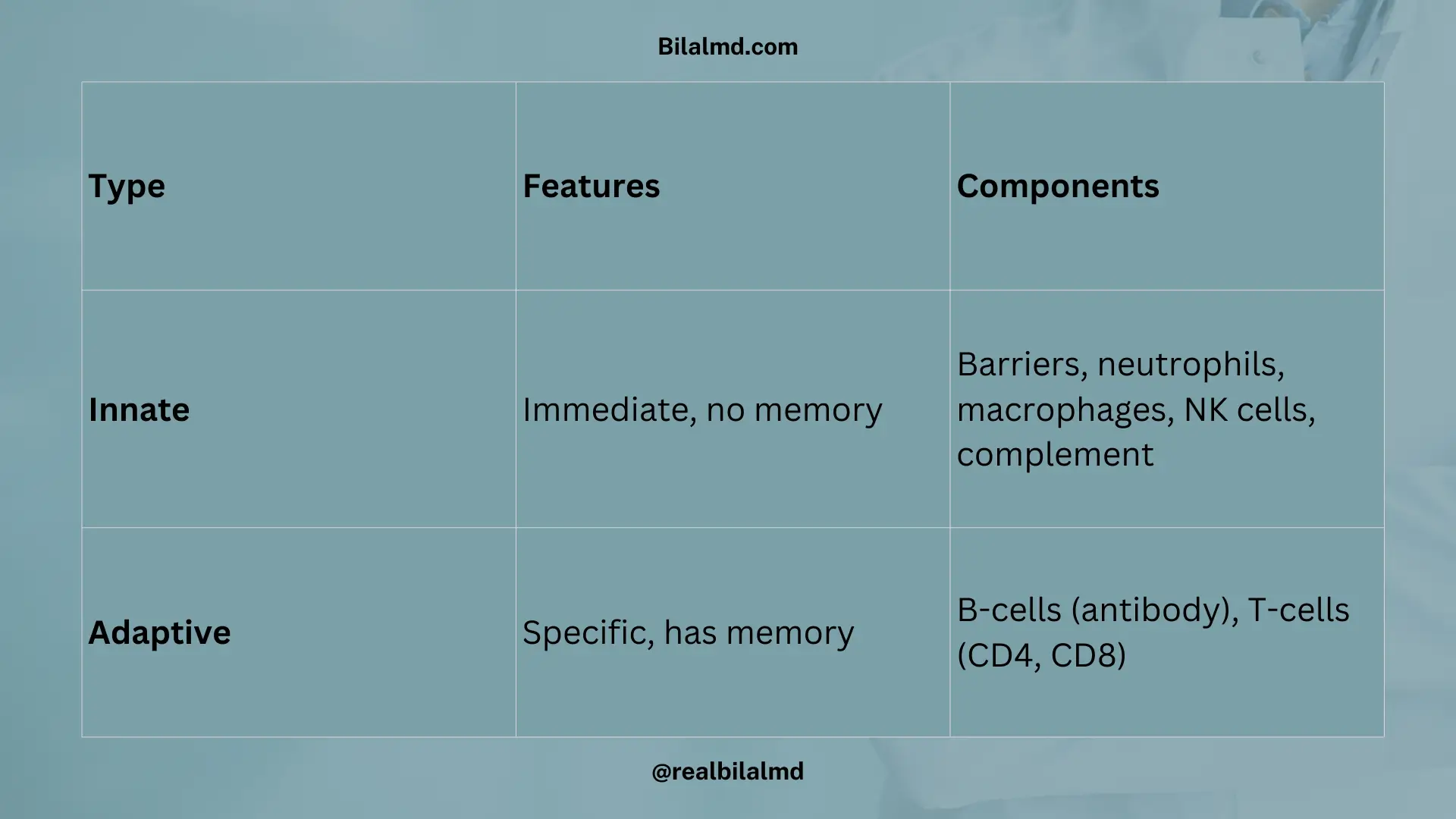 Differences between innate and adaptive immunity