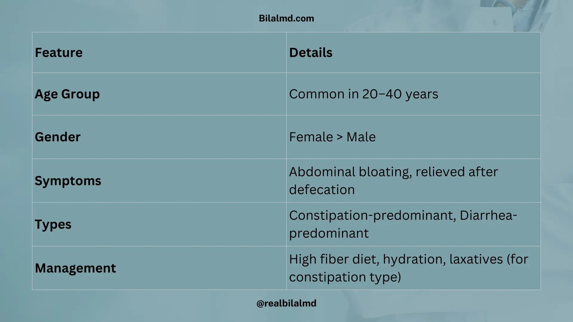Irritable bowel syndrome symptoms and management