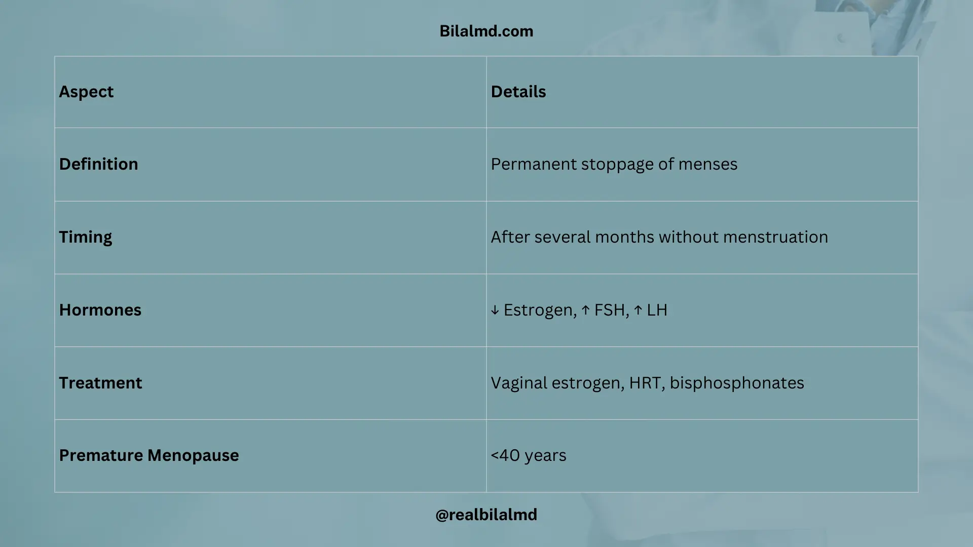 Table summarizing menopause definition, hormones, and treatments