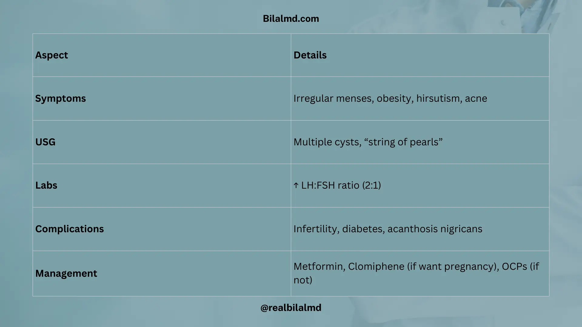 Table of PCOS symptoms, ultrasound findings, complications, and treatment