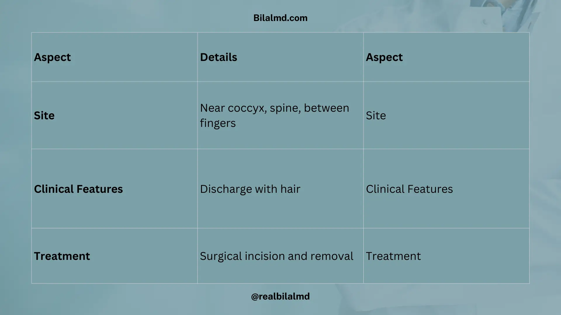 Pilonidal sinus site, features, and surgical treatment