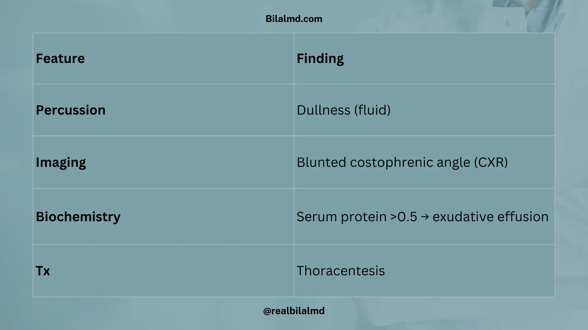 Pleural effusion signs on chest X-ray and thoracentesis treatment