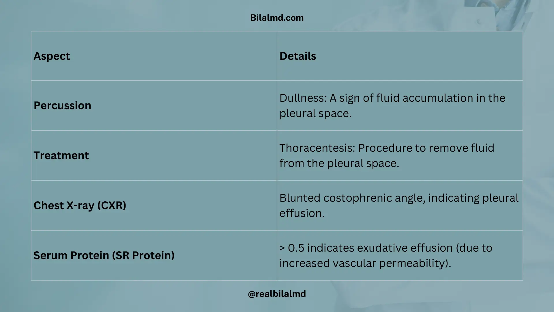 Pleural effusion signs on chest X-ray and thoracentesis treatment
