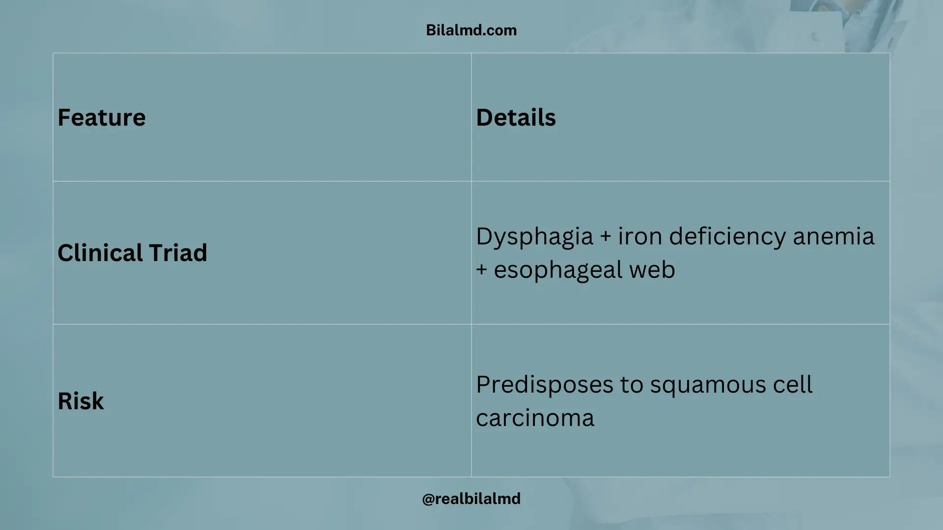 Plummer-Vinson syndrome with dysphagia, anemia, and esophageal web
