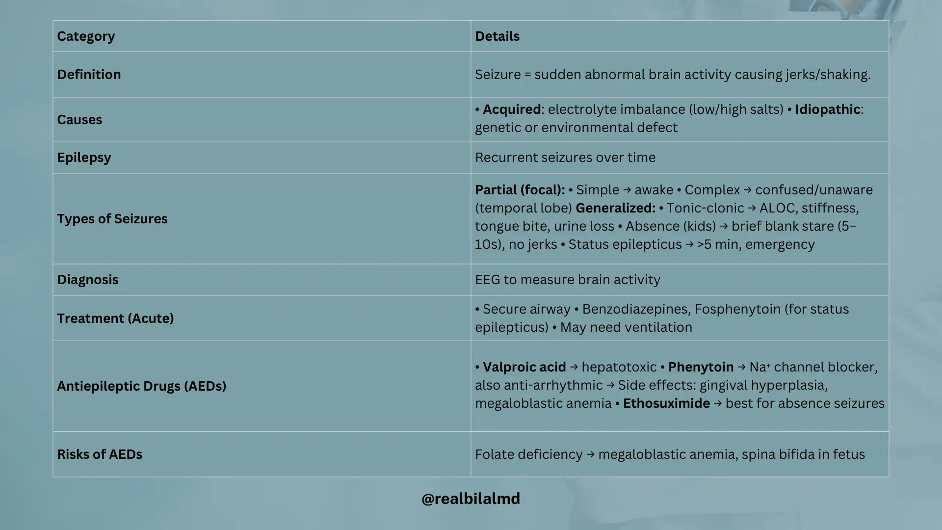 Table comparing cluster headache, migraine, and tension headache by location, signs, triggers, onset, and treatment.