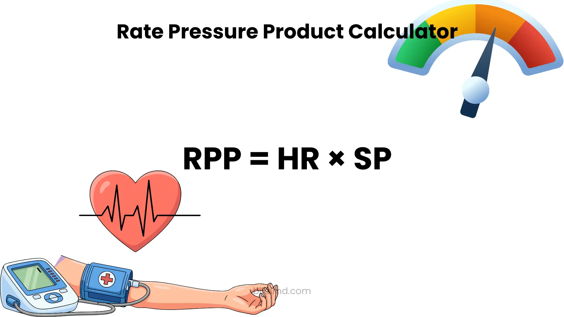 Illustration of a Rate Pressure Product calculator showing the formula RPP = heart rate multiplied by systolic pressure, with a heart icon, blood pressure cuff on an arm, and a color gauge indicating cardiovascular workload.