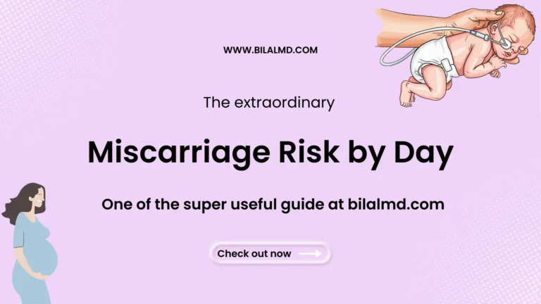 miscarriage risk by day