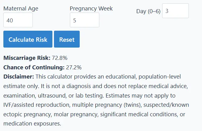 Miscarriage risk calculator showing maternal age 40 and pregnancy week 5 with calculated risk percentage and medical disclaimer